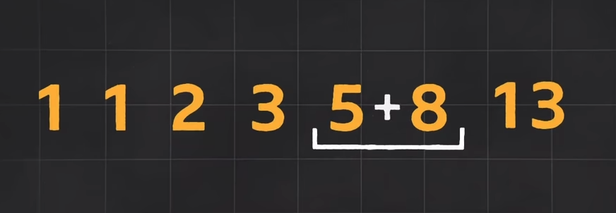 A SEQUÊNCIA DE FIBONACCI